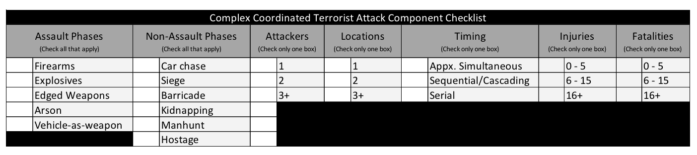 PERSPECTIVE: A Practical Tool for Developing Complex Coordinated Attack Plans Homeland Security Today