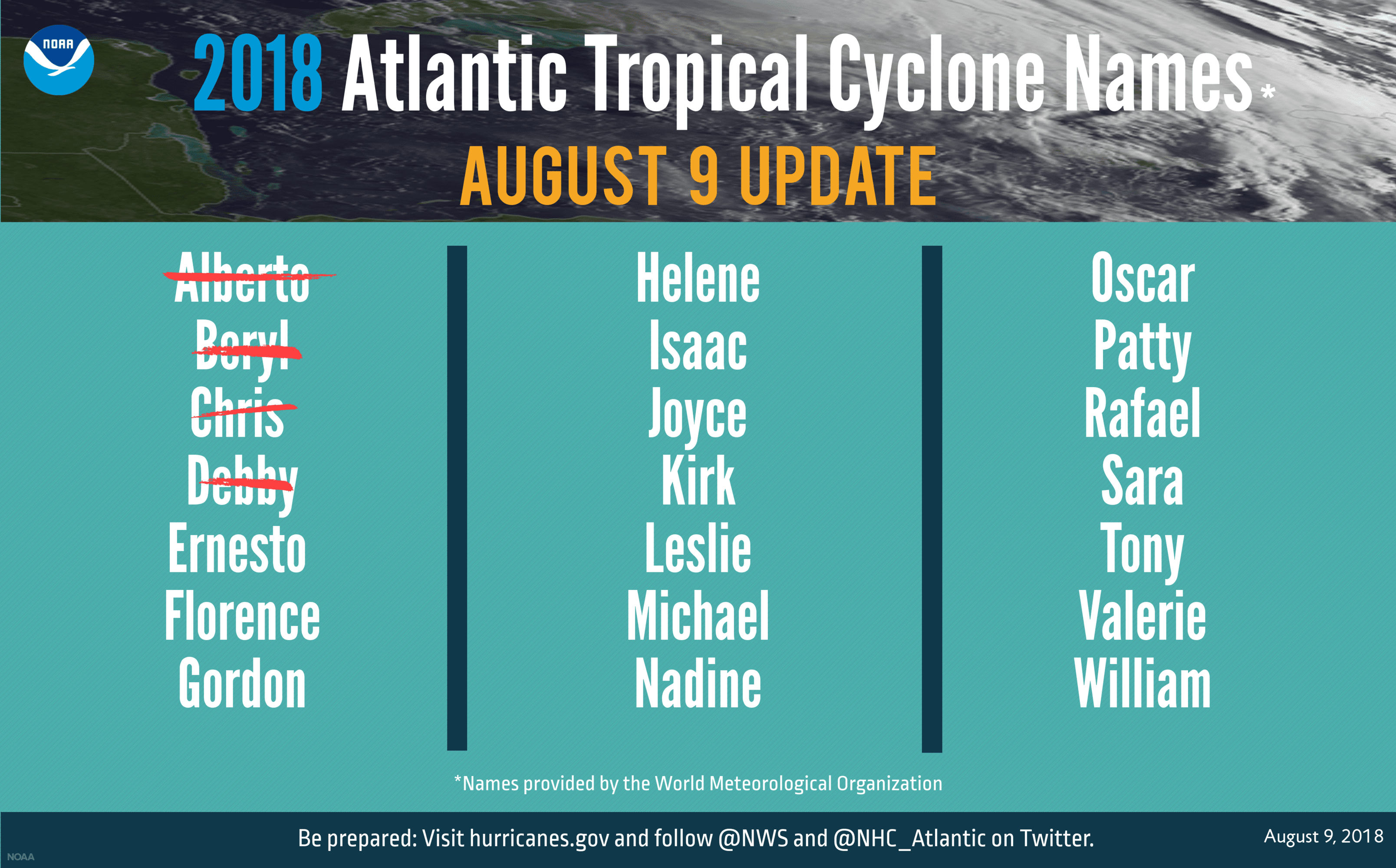 NOAA Forecasters Lower Atlantic Hurricane Season Prediction Homeland Security Today