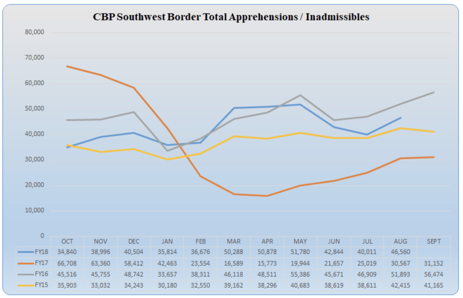 Family Apprehension Numbers Up 40 Percent in Latest Border Patrol Statistics Homeland Security Today