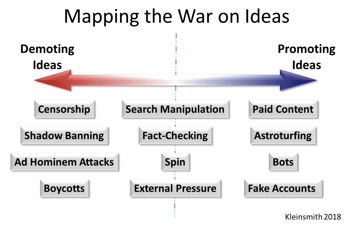 PERSPECTIVE: Shadow Banning and Astroturfing – Understanding the New War on Ideas Homeland Security Today