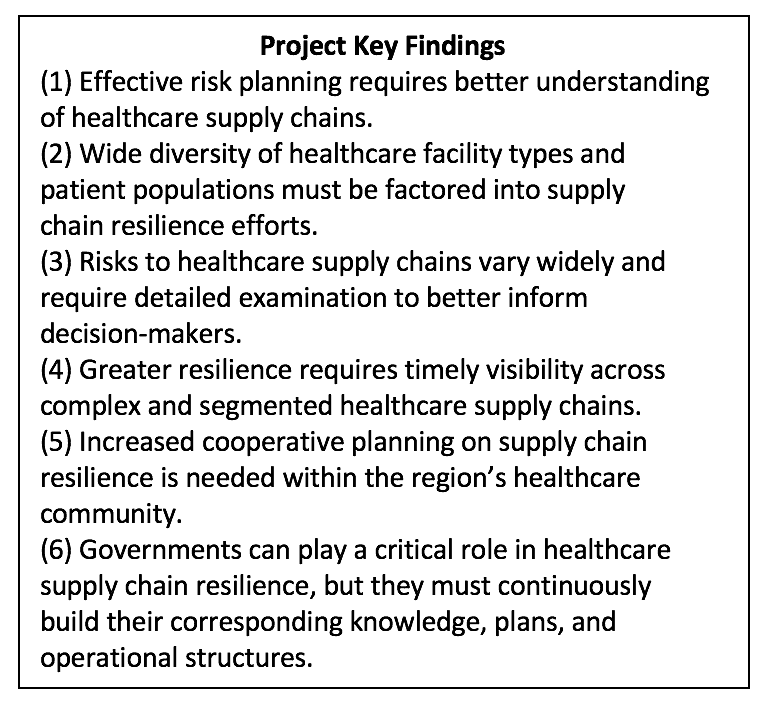 Only as Strong as Its Weakest Link: Resilience of the Healthcare Supply Chain in New York Homeland Security Today