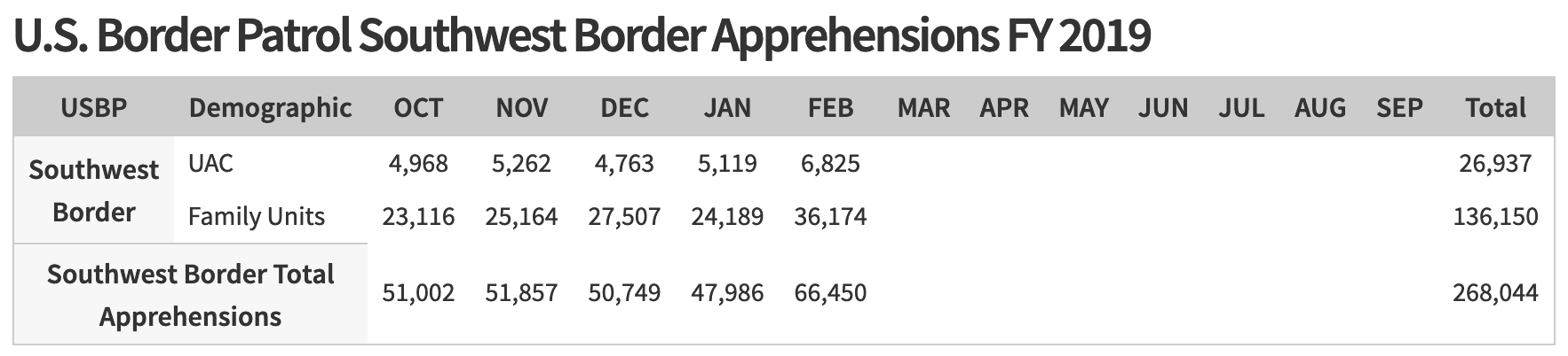CBP Reports Steep Increase in Inadmissible Family Units Stopped at Border Homeland Security Today