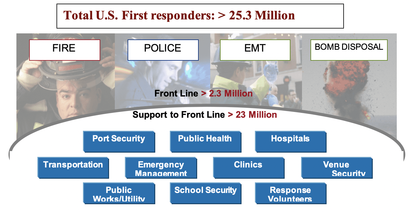 Get First Responders What They Need with Rapid Commercialization Techniques Homeland Security Today