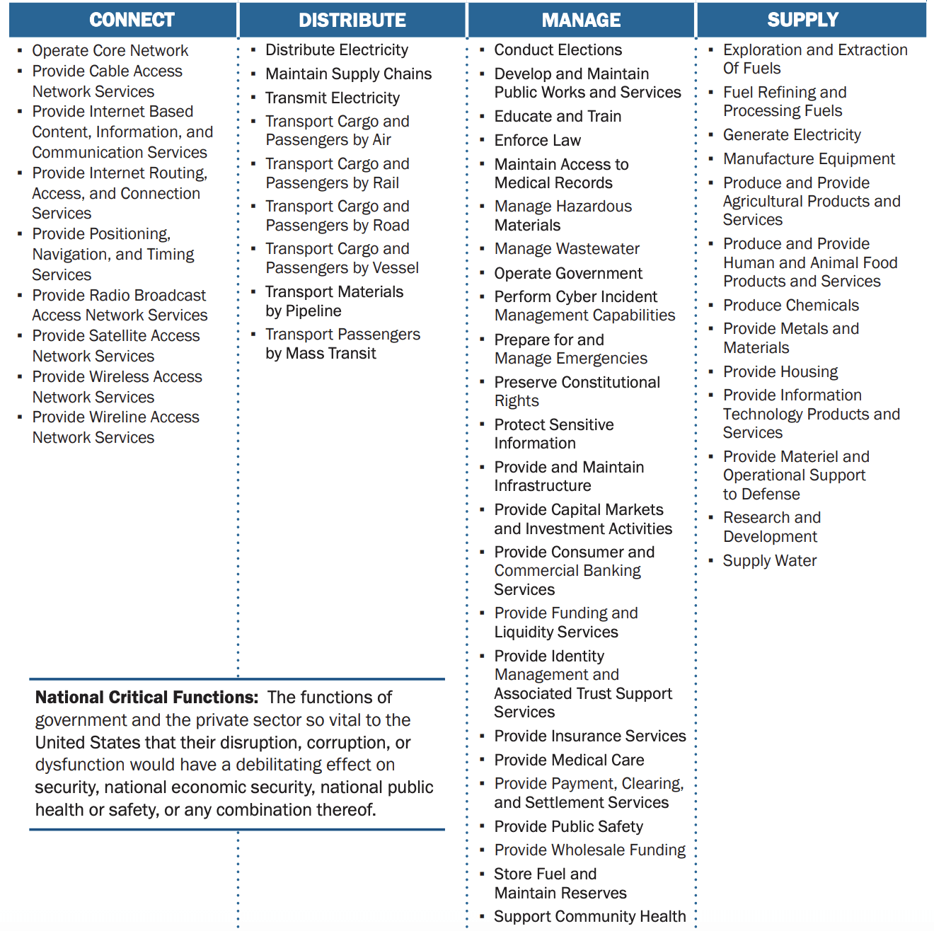 Here Are CISA's 55 Make-or-Break National Critical Functions, Setting Stage for 'Risk Register' Homeland Security Today