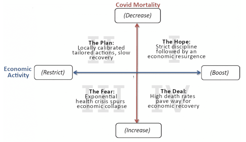 Framing Key Drivers in COVID-19 Debate: Mortality Risk and Economic Health Homeland Security Today