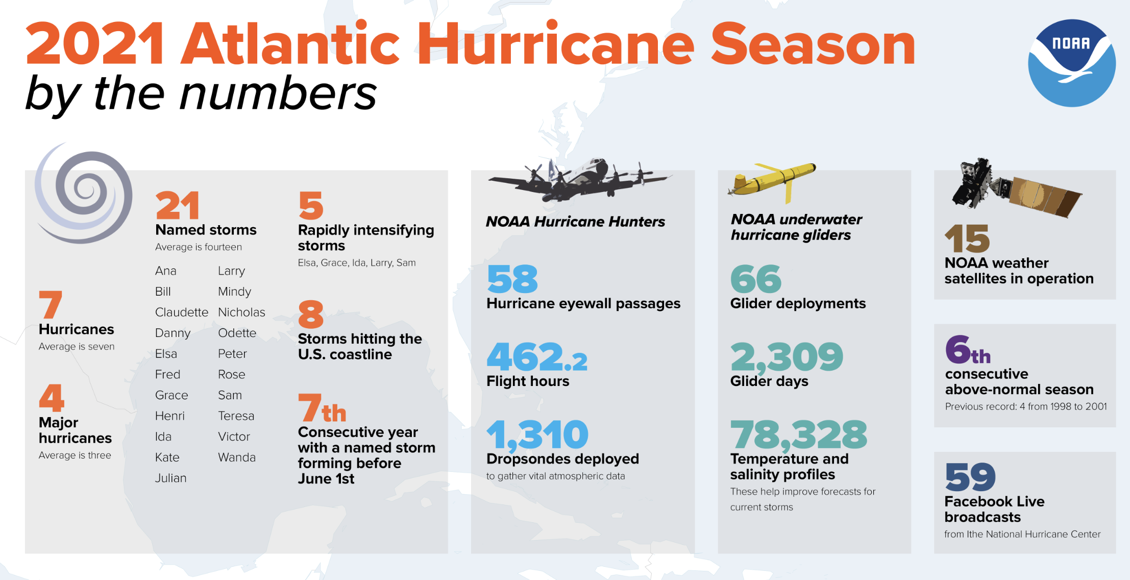 Interagency Officials Prepare for 'Another Tough Hurricane Season' Homeland Security Today