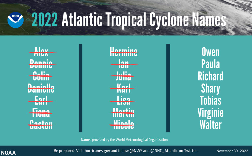 Damaging 2022 Atlantic Hurricane Season Draws to a Close Homeland Security Today